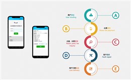 營(yíng)業(yè)收費(fèi)系統(tǒng)