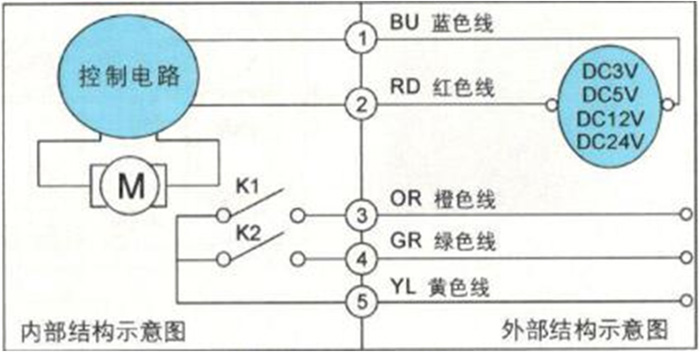 大口徑IC卡智能水表為何要選用蝶閥？