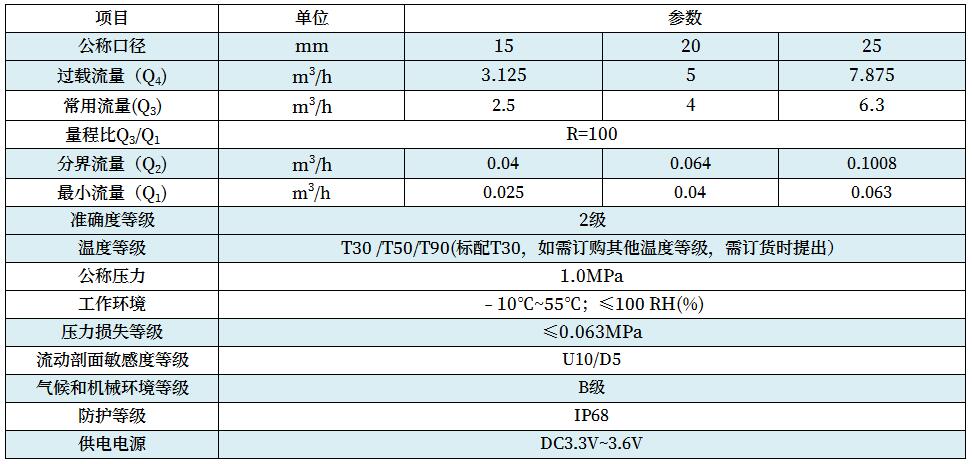 電子遠傳閥控水表技術參數